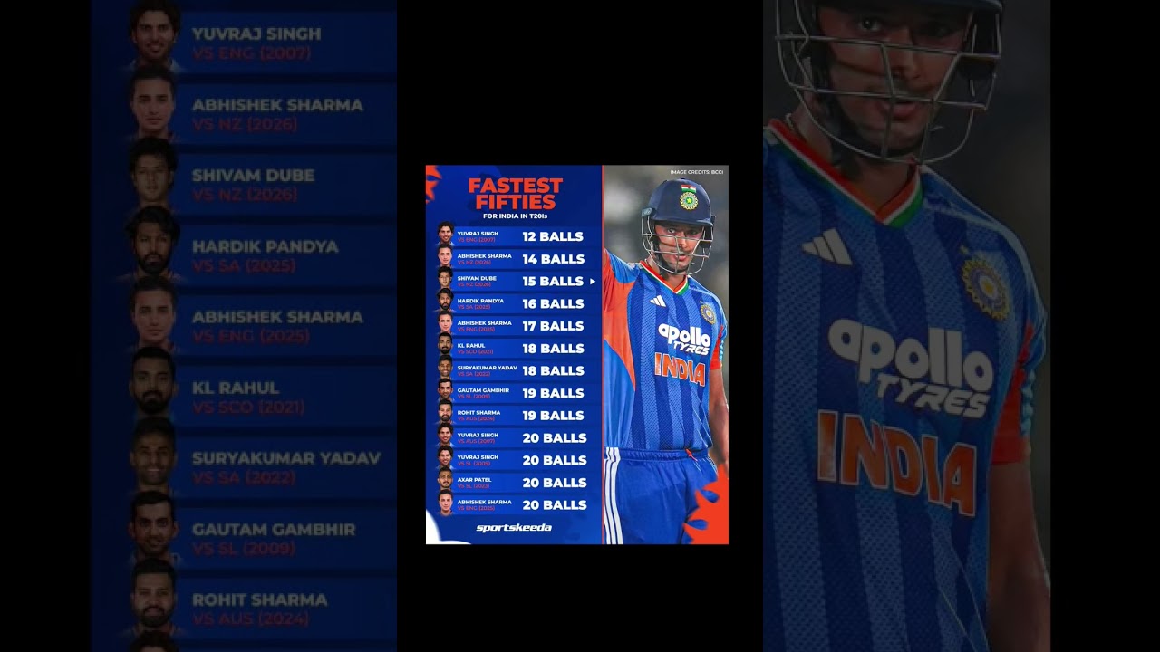 fastest fifty for india 