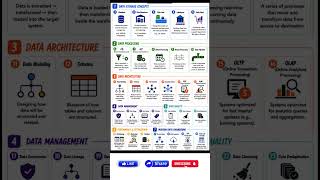 Top 30 Data Engineering Terms Explained | Data Engineer Roadmap 2026 #shorts