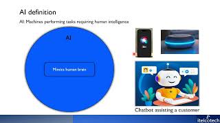 AI for Telecom : Overview