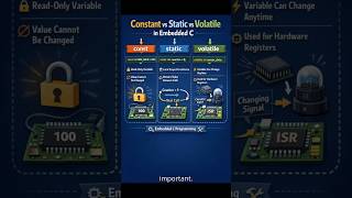 WARNING Don't Make These Mistakes with const, static & volatile in Embedded C