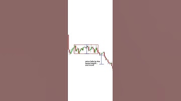 BEARISH RECTANGLE PATTERN