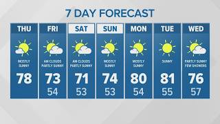 Mostly sunny | KING 5 Weather