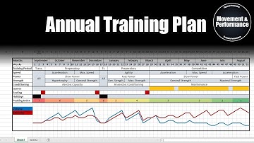Creating a Periodized Annual Training Plan for Team-Sport Athletes on Excel | Programming