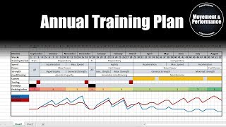 Creating a Periodized Annual Training Plan for Team-Sport Athletes on Excel | Programming