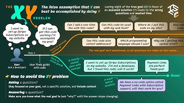 🍔 Single Slider: The XY Problem