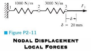 Finite Element Analysis - For the Spring Assemblage, Determine the Nodal Displacements