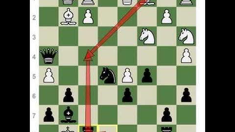 Modern Benoni 1 by IM Mark Ginsburg