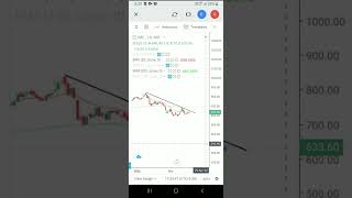 Chart , 4 April 2022