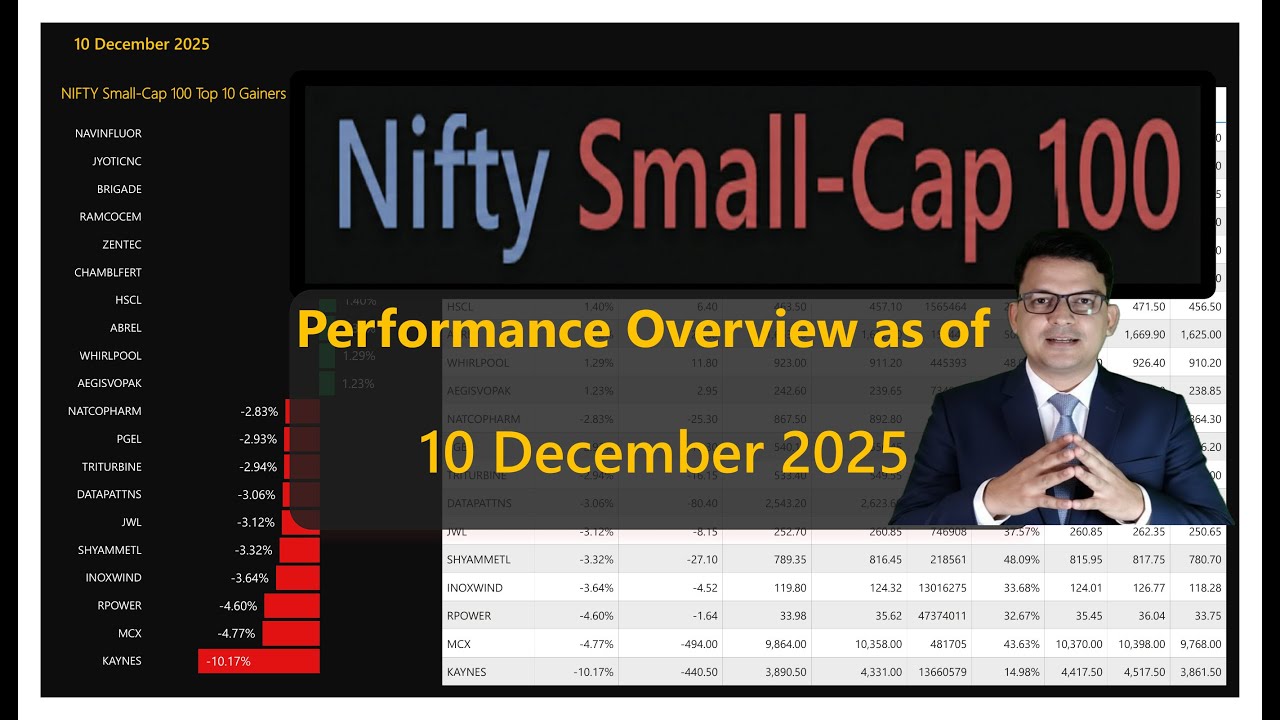Nifty Small-Cap 100 | 10 DEC 2025 | Performance Overview - YouTube