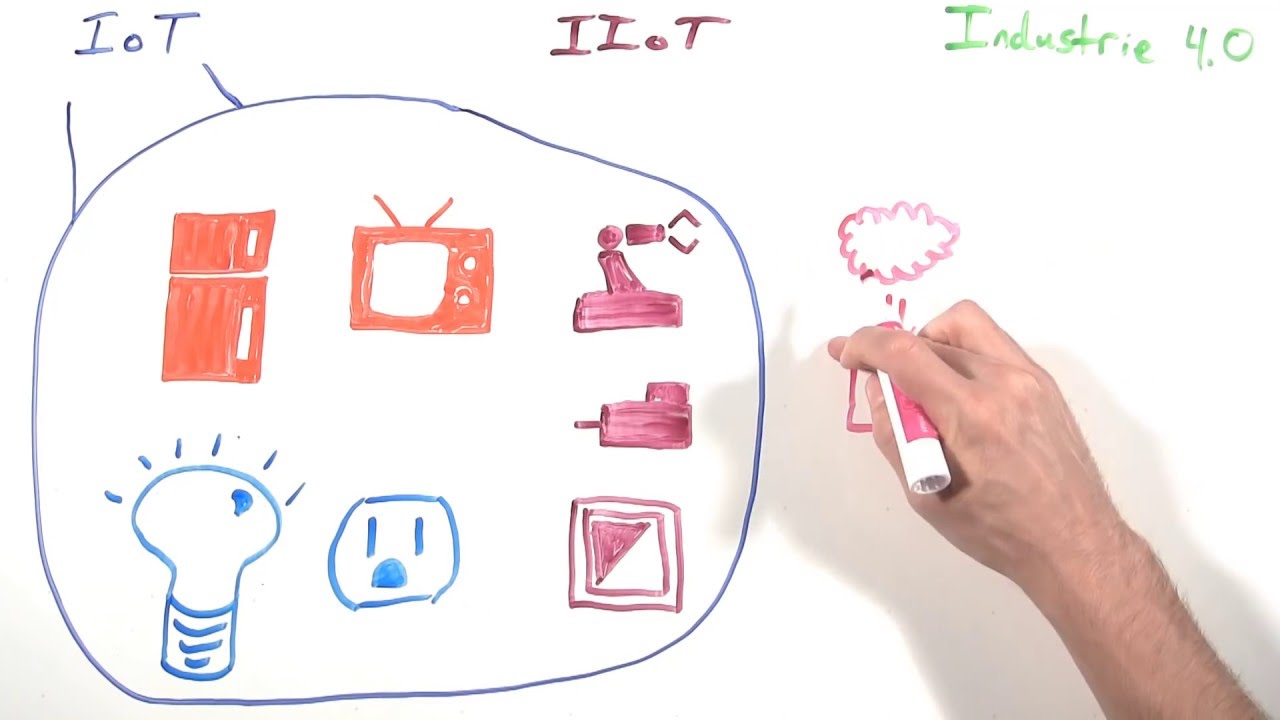 Industrial Internet Of Things Profinet Intro Iot Vs Iiot Vs Industrie 4 0 Youtube