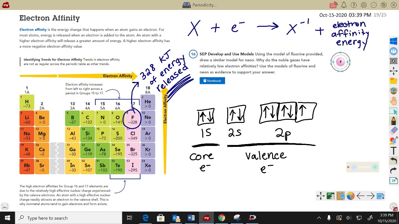 Electron Affinity Energy YouTube