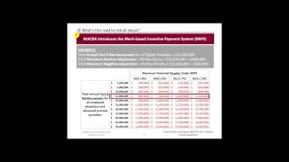 Road to Risk: Pursuing an MSSP ACO to Achieve Clinical Integration