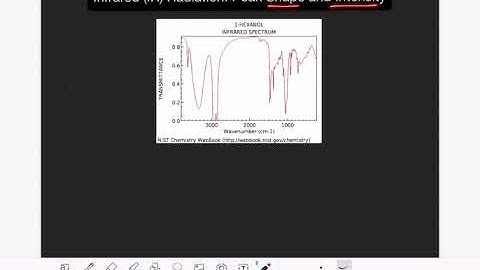 16: Shape and intensity of peaks in an IR spectrum