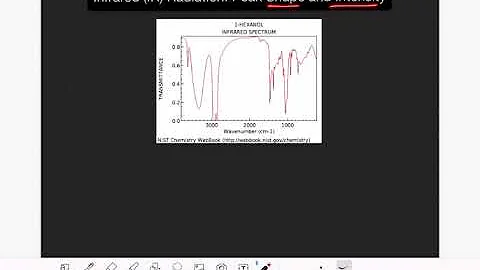 16: Shape and intensity of peaks in an IR spectrum