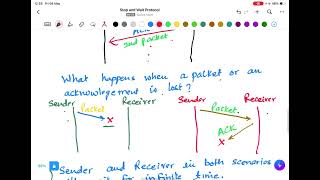 Stop and Wait Protocol Explained | Flow Control in Data Networks
