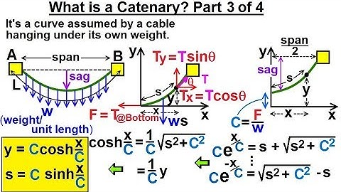 Calculus 2: Hyperbolic Functions (48 of 57) What is a Catenary? Part 3 of 4