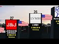 Largest Companies By Marketcap 2025 || Biggest Companies in the world !!