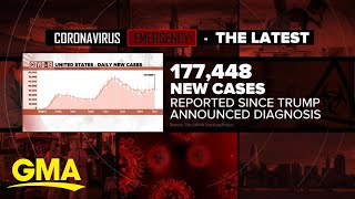 Americans suffering through pandemic respond to Trump’s message l GMA