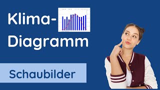 Klimadiagramm Auslesen 4 Schritte