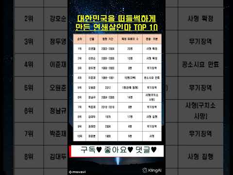 대한민국을 떠들썩하게 만든 연쇄살인마 TOP 10 #랭킹 #순위 #연쇄살인마 #연쇄조림마 #최강록