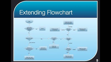 NIEM ATC 5 of 5 - Extending the NIEM