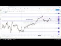 DAX Oct 17 recap - failed breakout and failed breakdown