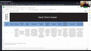 How to get more clients through creating Ideal Client Avatar Profile