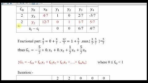Integer Programming | Part 2