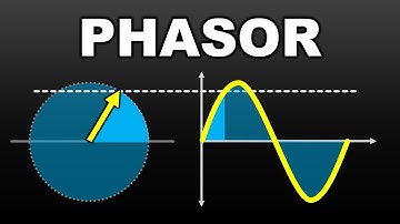 This ANIMATION shows how a ROTATING VECTOR (Phasor) creates a sin() function