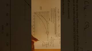 Answers for Rates of Reaction Past Paper Questions (Edexcel Chemistry (9-1), Paper 2, Higher Tier)