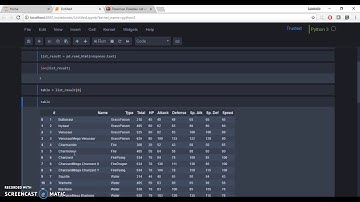 Capturing Pokémon with Pandas