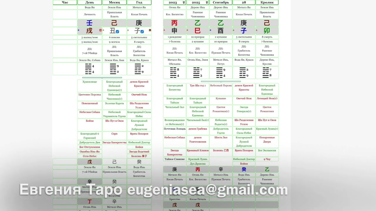 Семья Усольцевых. Китайская астрология Ба Цзы