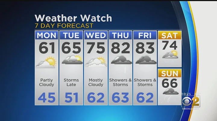 CBS 2 Weather Watch 10 P.M.  5/19/19