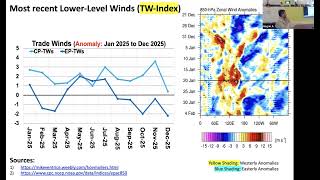 January 2026 CCSR Climate Forecast Briefing