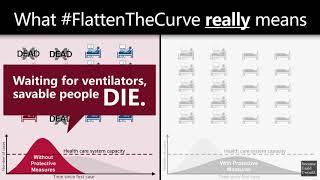 #FlattenTheCurve is missing the point: What the dotted line really means