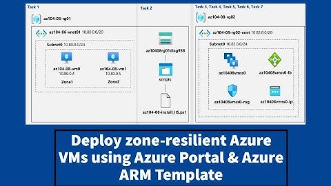 AZ-104 Hands-On Lab 08: Task 1: Deploy Zone-resilient Azure VMs using Azure portal and ARM Template