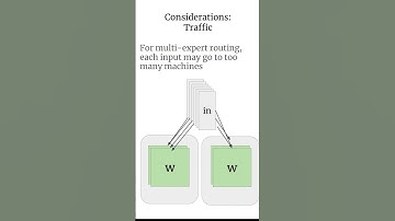 Flash LLMs: Expert Parallel