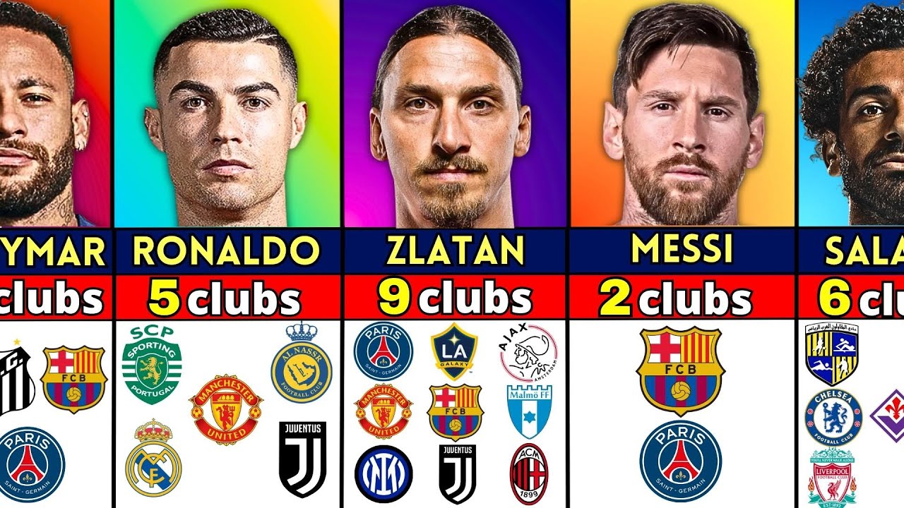 All CLUBS Where the Best Players PLAYED - YouTube