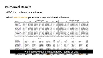 Towards Principled Disentanglement for Domain Generalization | CVPR 2022