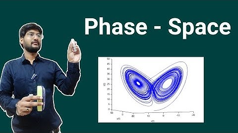Phase Space || Position Space || Momentum Space