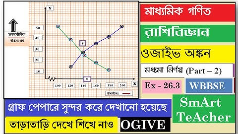 Class X Mathematics (STATISTICS) | রাশিবিজ্ঞান  | ওজাইভ (Part – 2) | OGIVE Solved by Smart Teacher