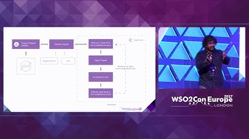 Keeping Up with WSO2 Updates, WSO2Con EU 2017