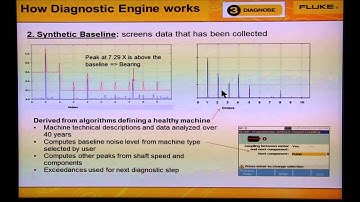 How The Automated Diagnostic Engine Works in The Fluke 810 Vibration Tester