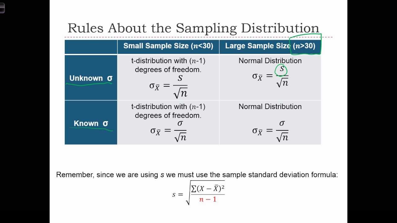 ⁣GEOG 3020 Lecture 12-2   Estimation in Sampling