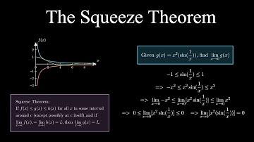 The Squeeze Theorem | Calculus 1