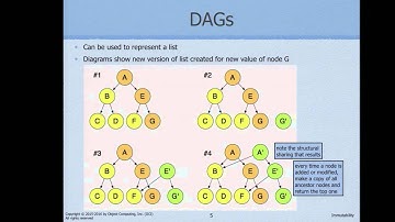 JavaScript Immutability - "Don