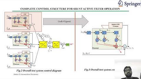 Execution of Adaptive Transverse Filter for Power Quality Improvement