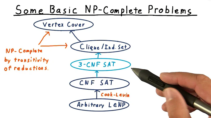 Basic Problems - Georgia Tech - Computability, Complexity, Theory: Complexity