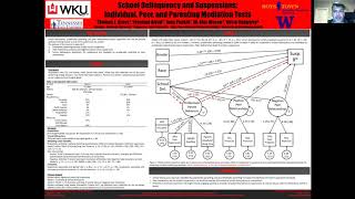 WKU CEBS 2020 Virtual Research Poster Presentation Example
