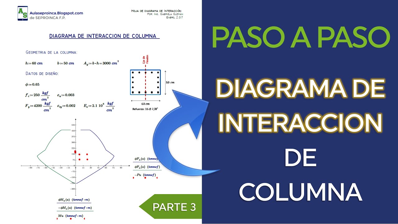 Diagrama de Interacción de columna en Mathcad y SAP2000 (3/3)